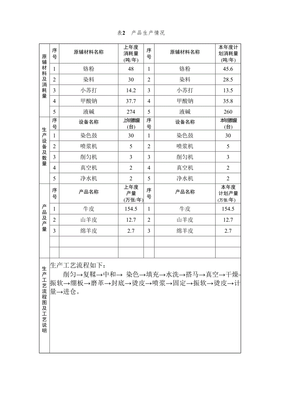 2017大众危险废物管理计划_第3页