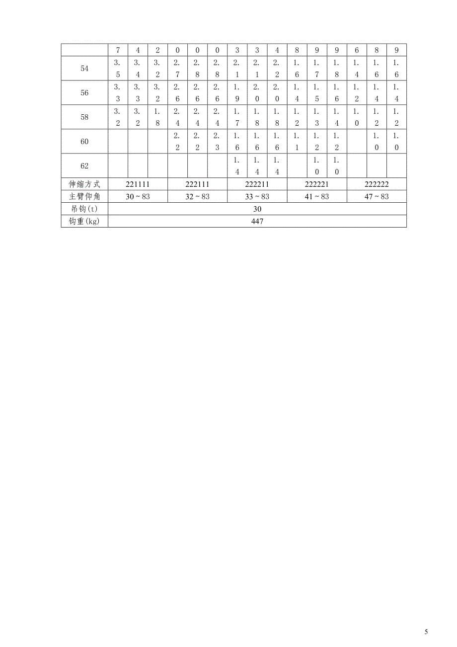 260吨(t)吊车性能参数_第5页