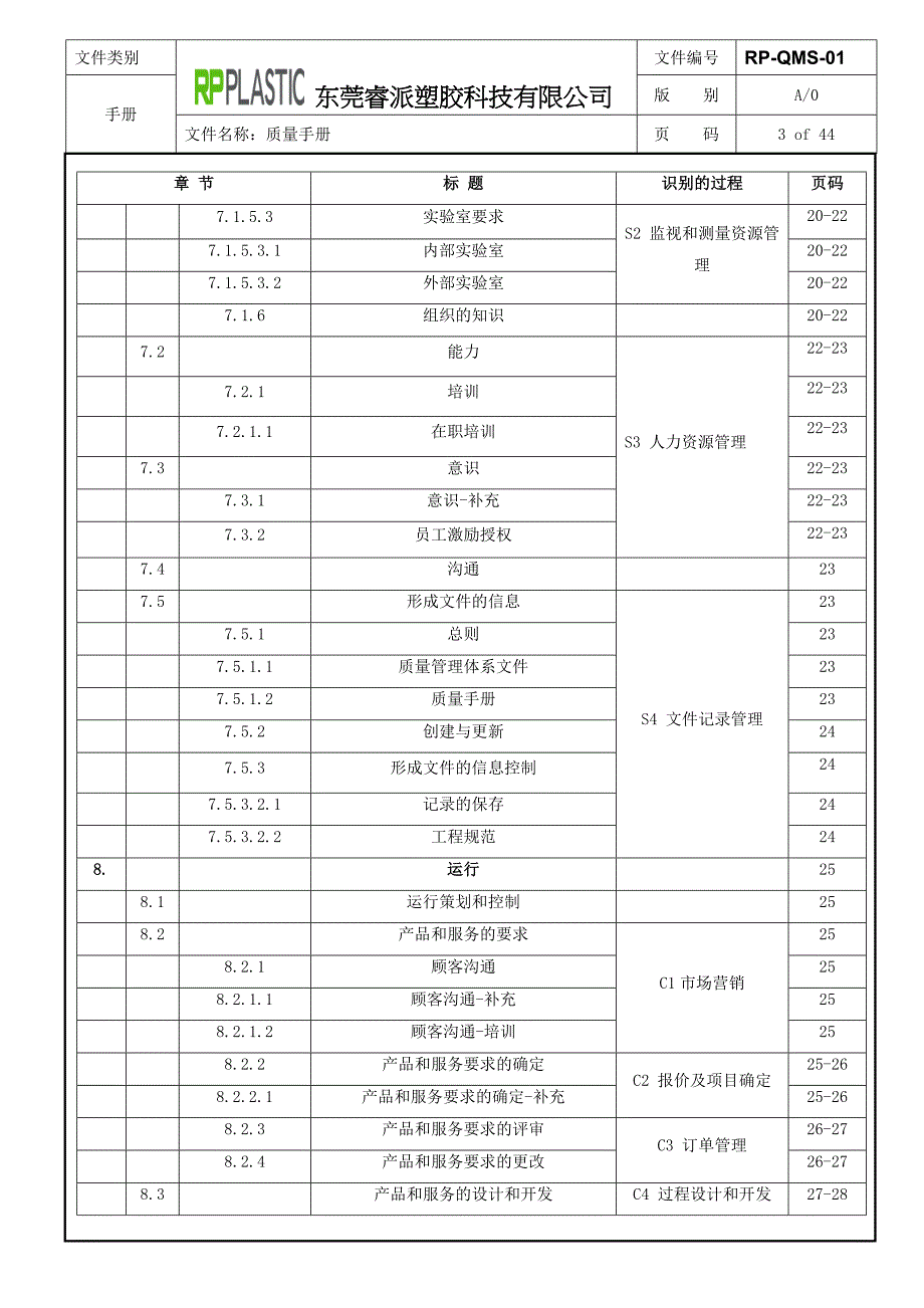 iatf16949 2016版 质量手册(过程方法)_第3页