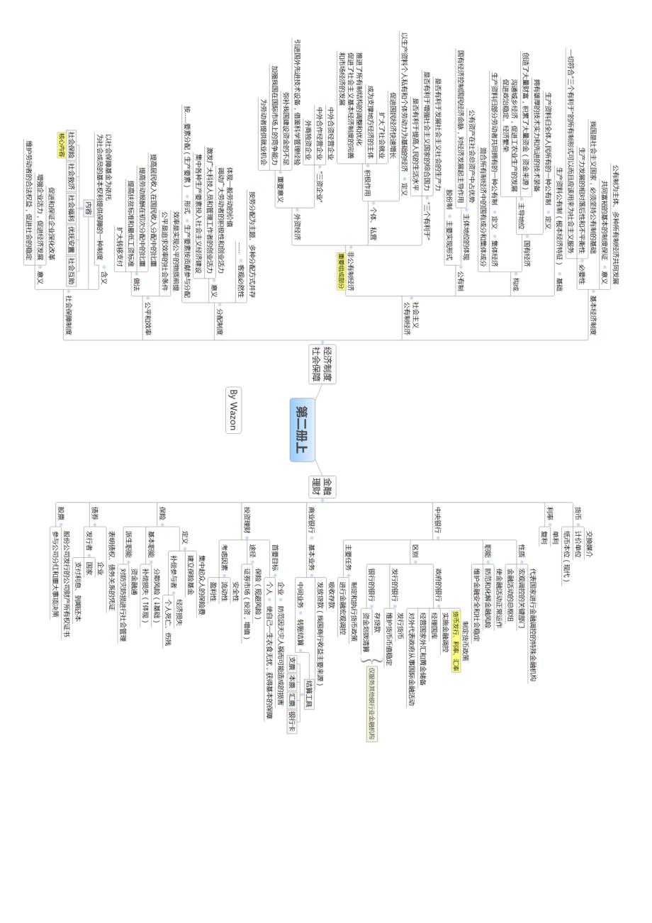 上海高中政治(会考)整理(最终版)_第3页