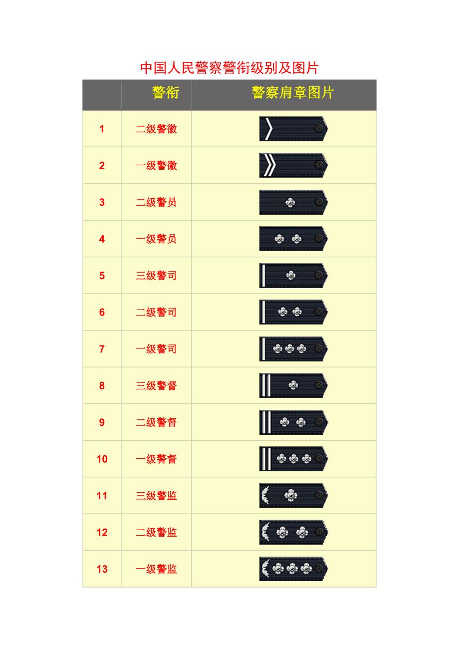 人民警察警衔、军衔图片_第1页
