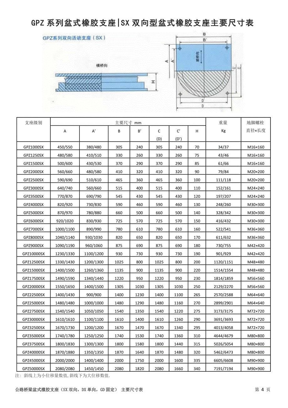 《公路桥梁盆式橡胶支座系列规格表》_第5页