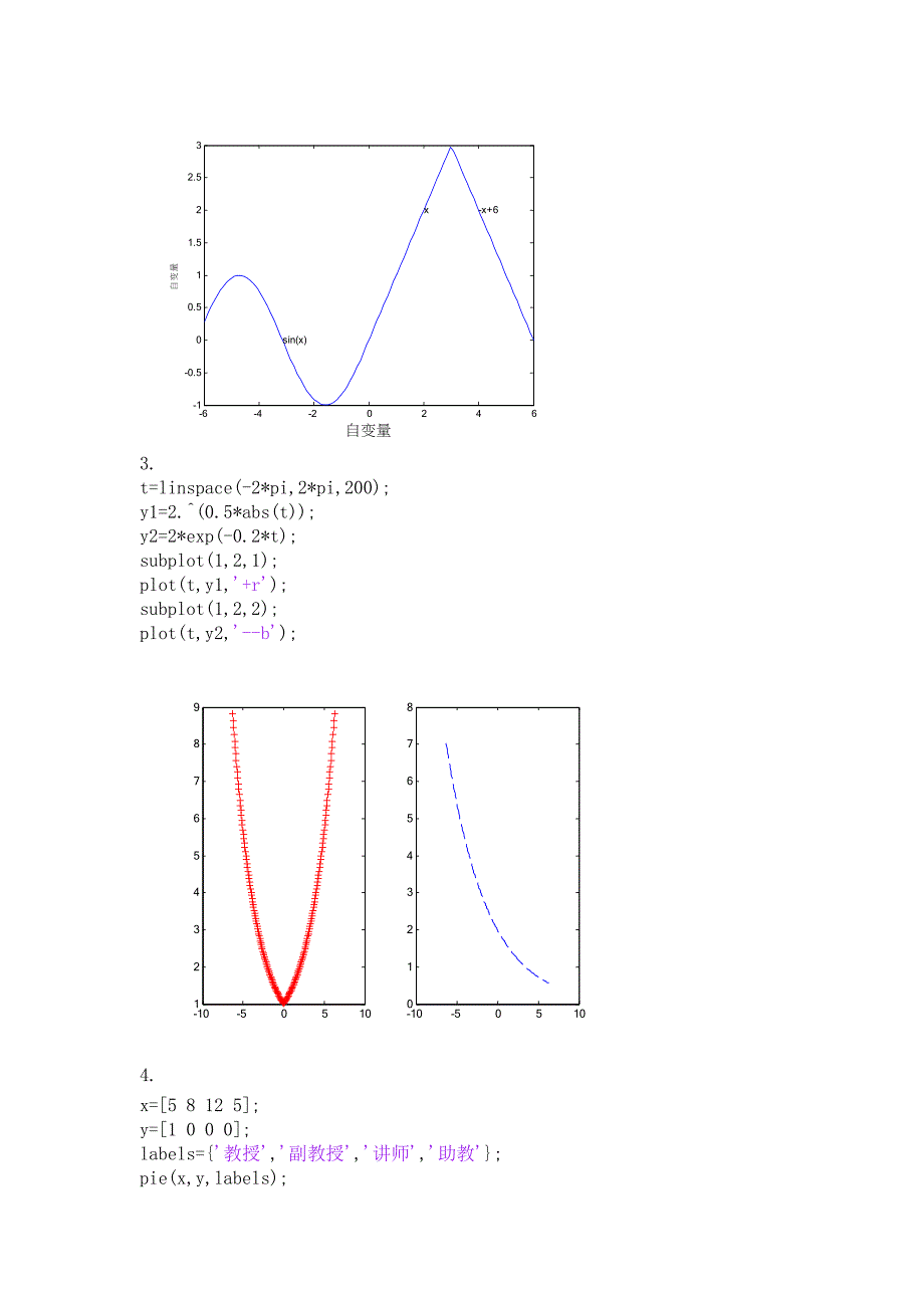 河北工业大学matlab实验四_第4页