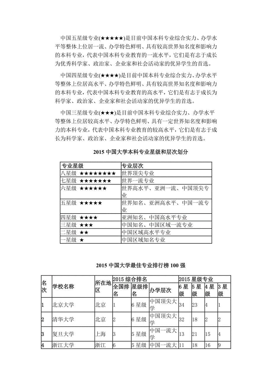 15年中国大学本科专业评价报告_第5页