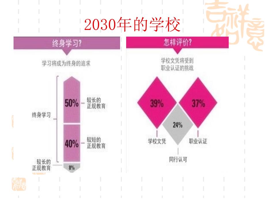 孙维华转变教与学方式-关注学生学习英语过程_第4页