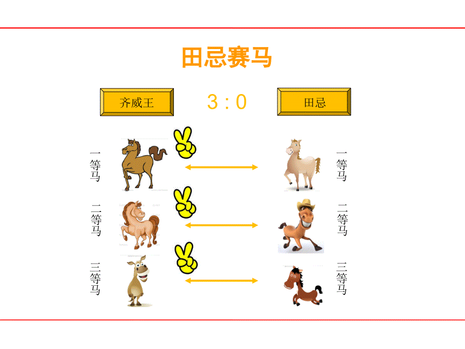 2018最全面的企业sowt原理及战略分析实操方法_第3页