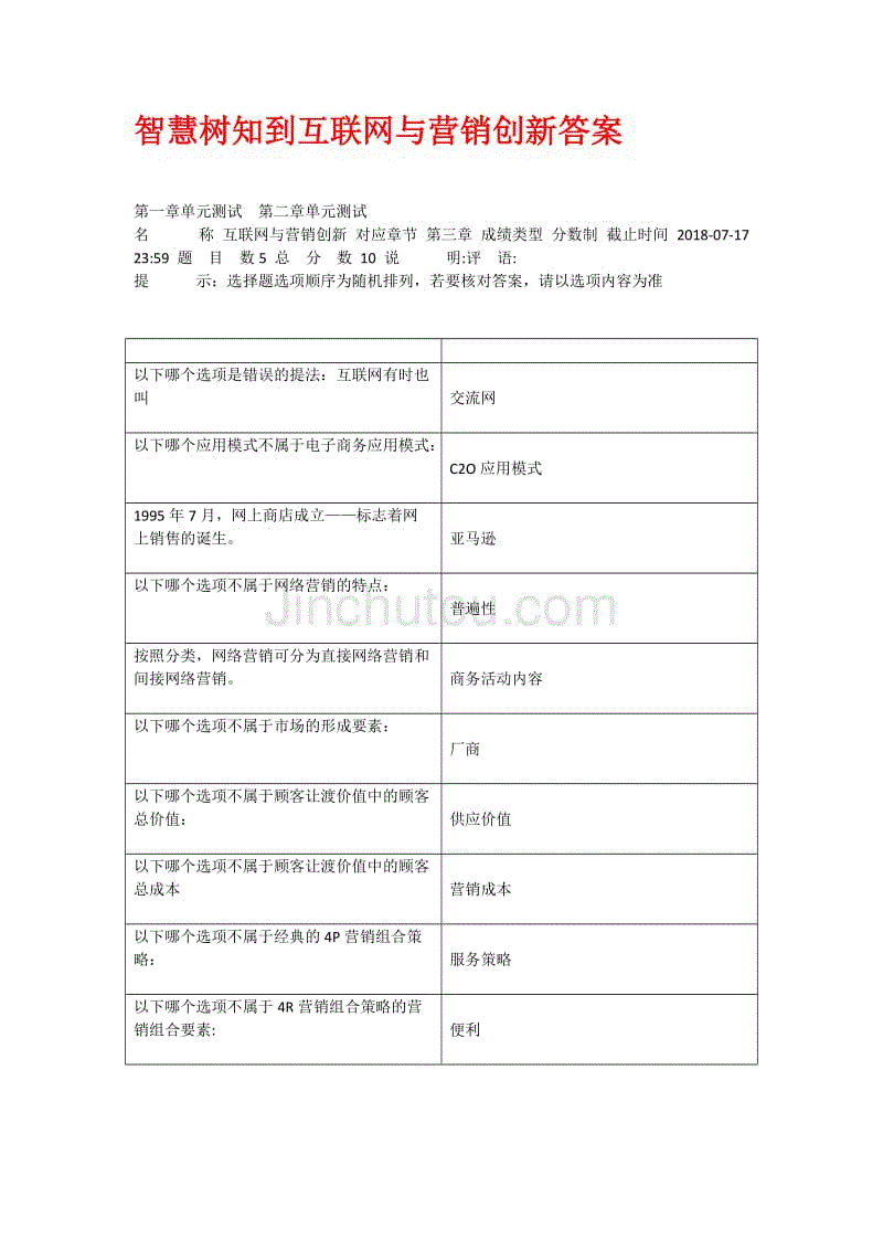 2018知到智慧树互联网与营销创新答案 互联网与营销创新智慧树章节答案考试答案分享