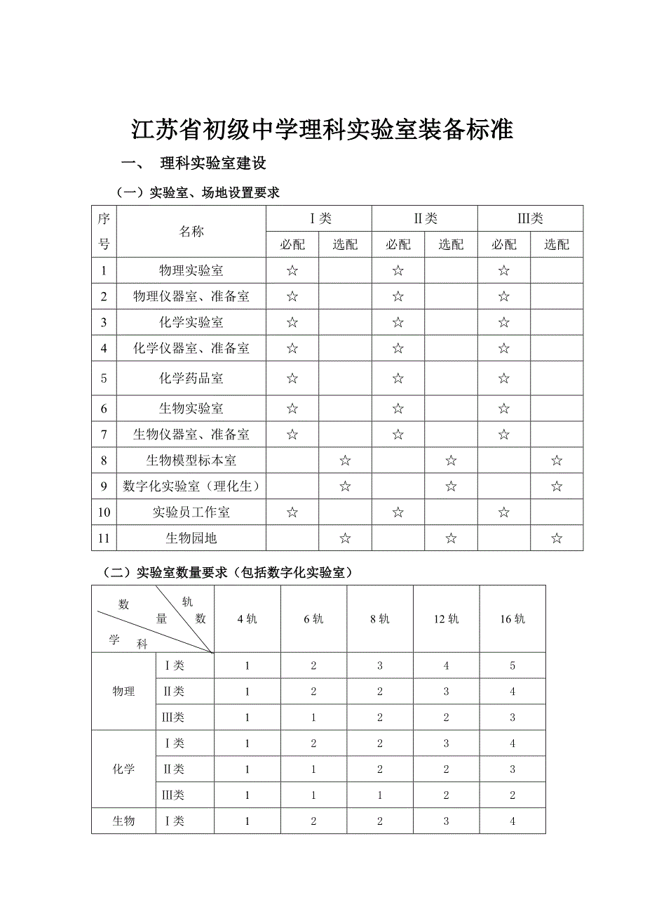 江苏省中小学教育技术装备标准(“十二五”版)初中实验室_第1页