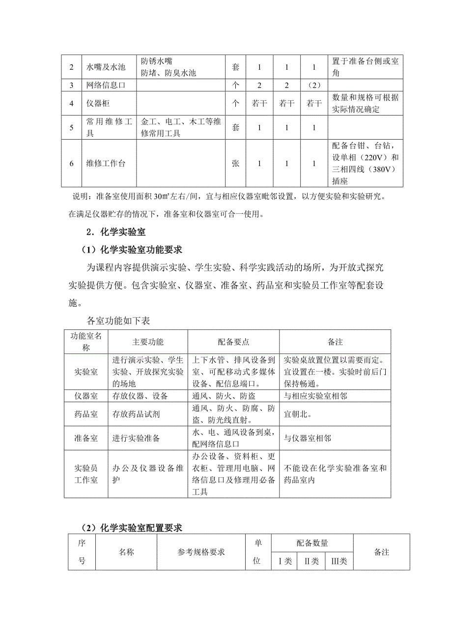 江苏省中小学教育技术装备标准(“十二五”版)初中实验室_第5页