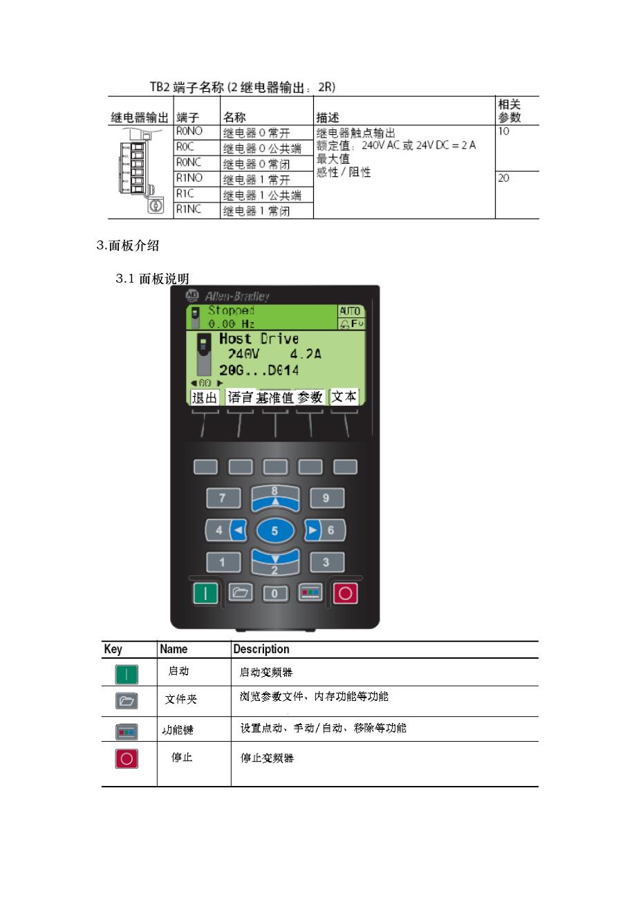 powerflex 750变频器调试方法_第3页