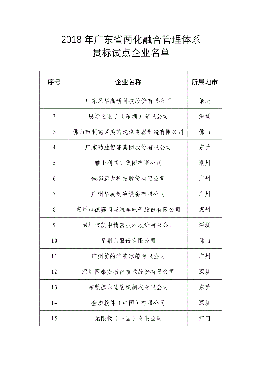 2018年广东省两化融合管理体系_第1页