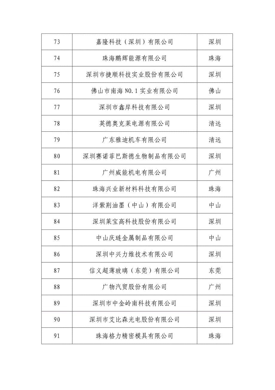 2018年广东省两化融合管理体系_第5页