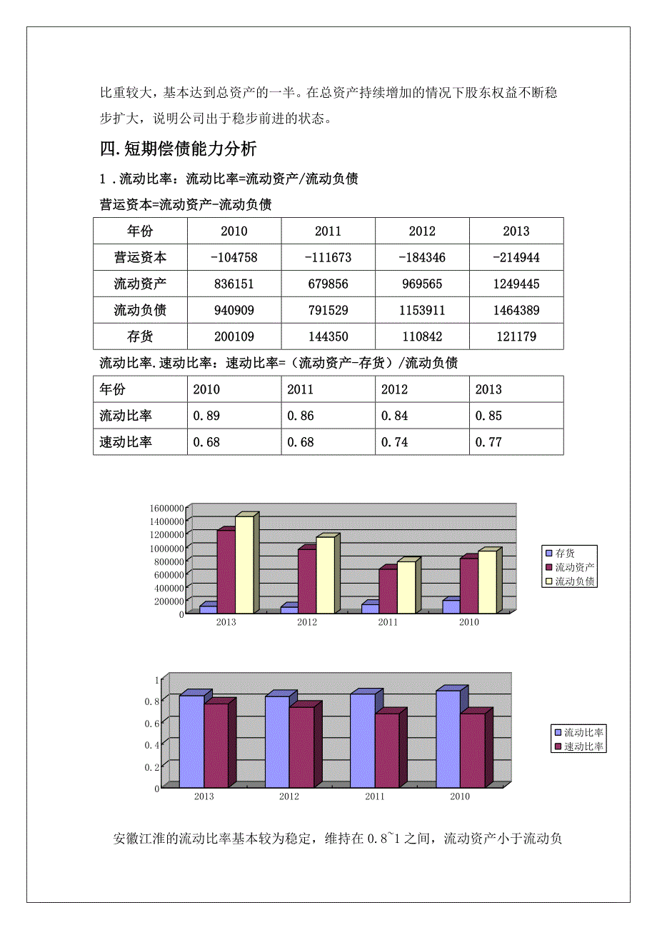 财务报表指标分析实验报告_第3页