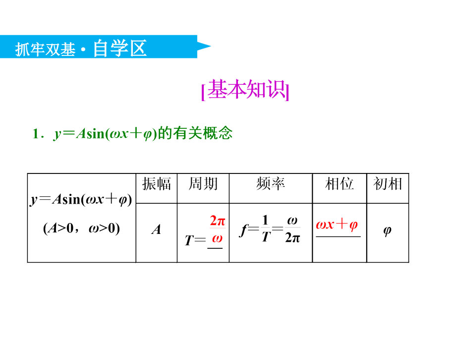 2019学年一轮复习理数通用版课件第四章-第四节-函数y=asin(ωx φ)的图象及三角函数模型的简单应用_第4页