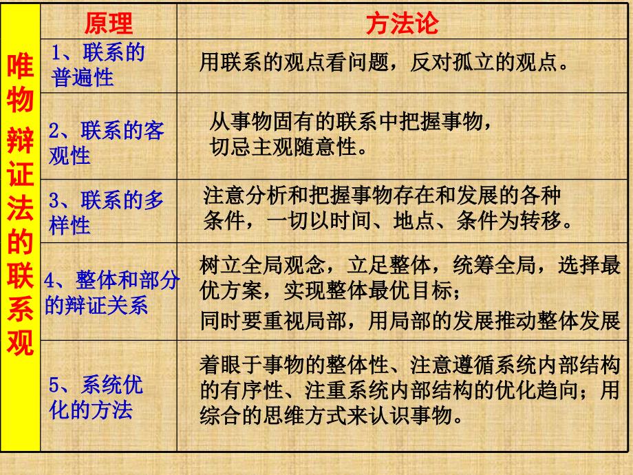 高中政治世界是永恒发展的课件5新人教版必修4_第2页