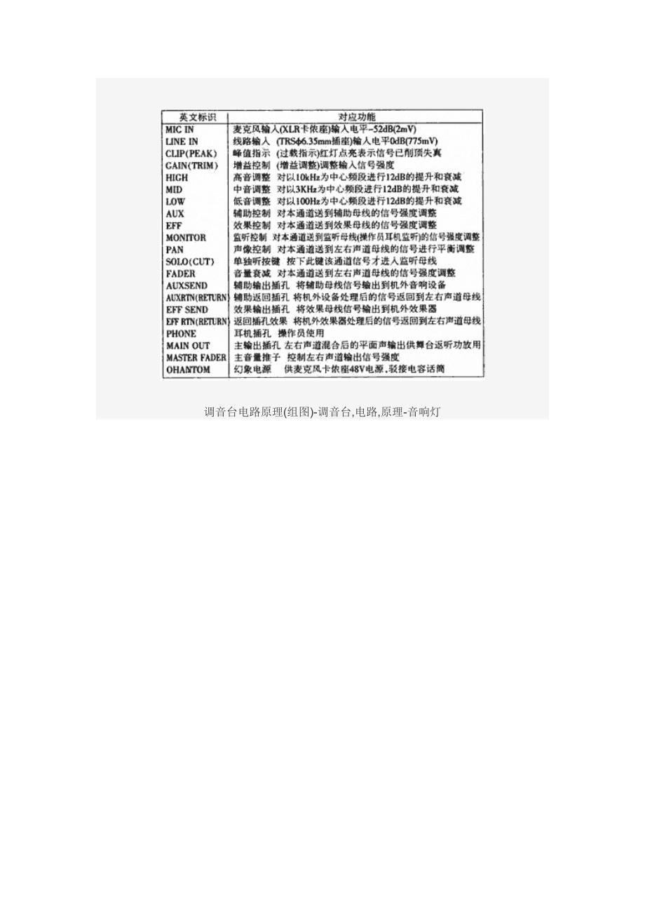 调音台使用图解_调音台功放使用图解_第1页