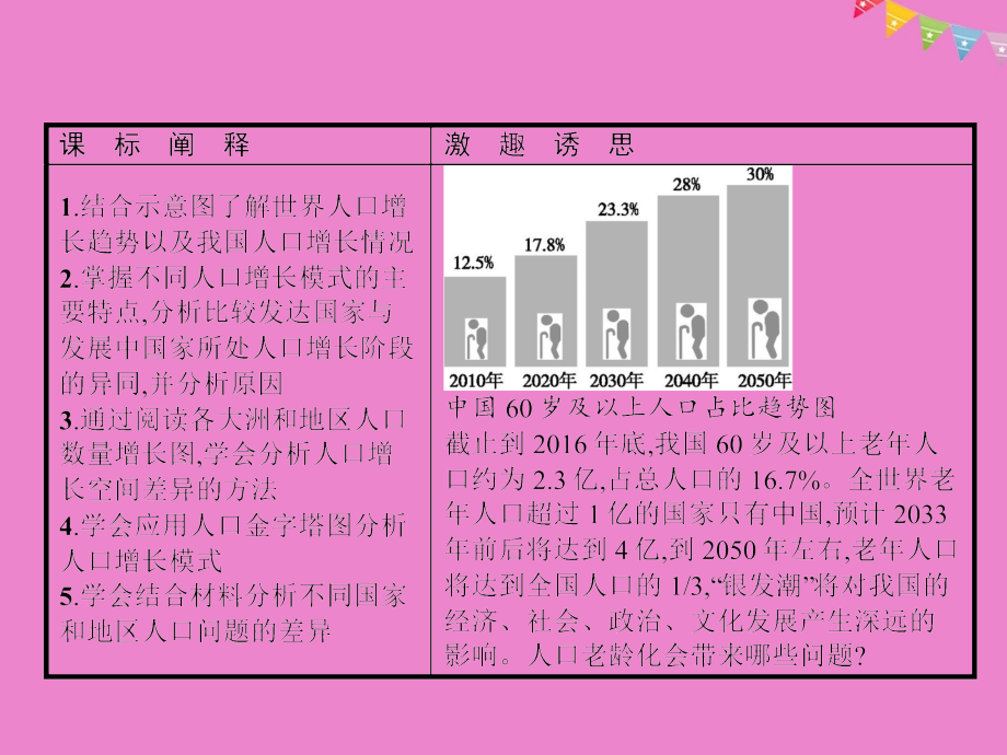 2019版高中地理 第一章 人口的增长、迁移与合理容量 1.1 人口增长的模式及地区分布课件 中图版必修2_第3页