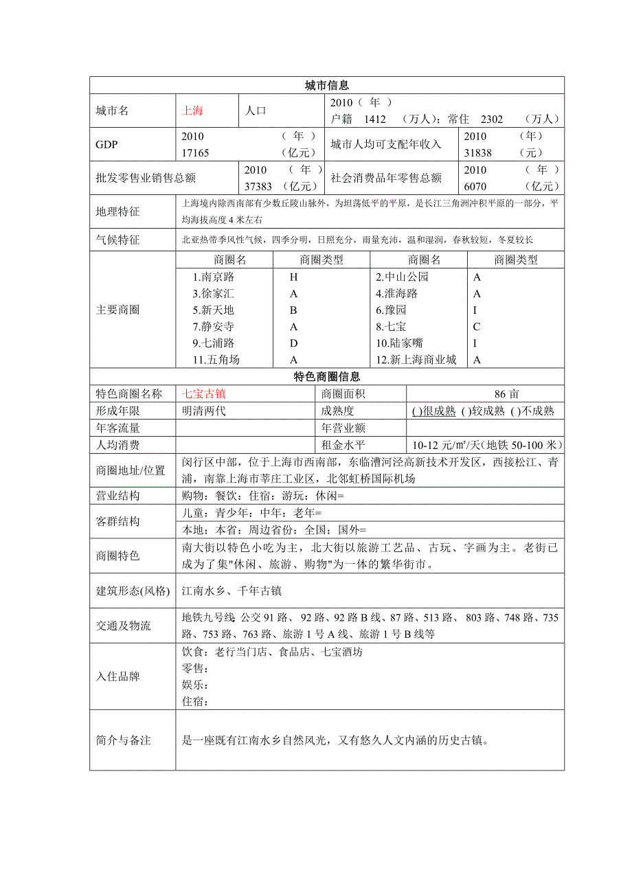 中国各大城市商圈及特色商圈信息_第2页