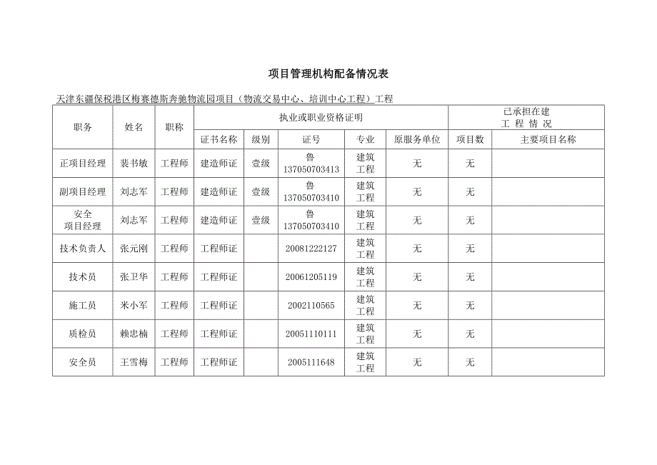 资信分类提取表_第3页