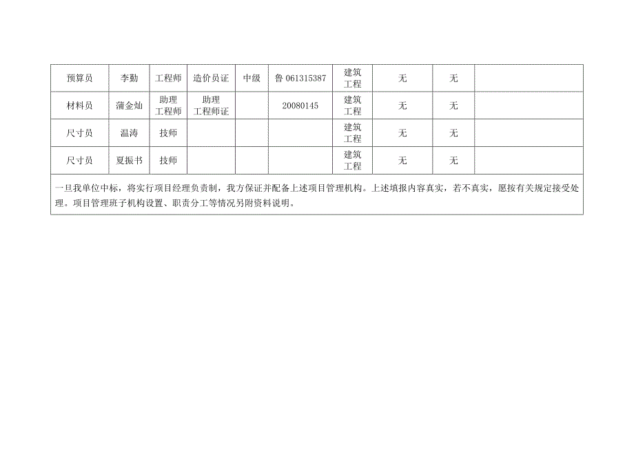 资信分类提取表_第4页