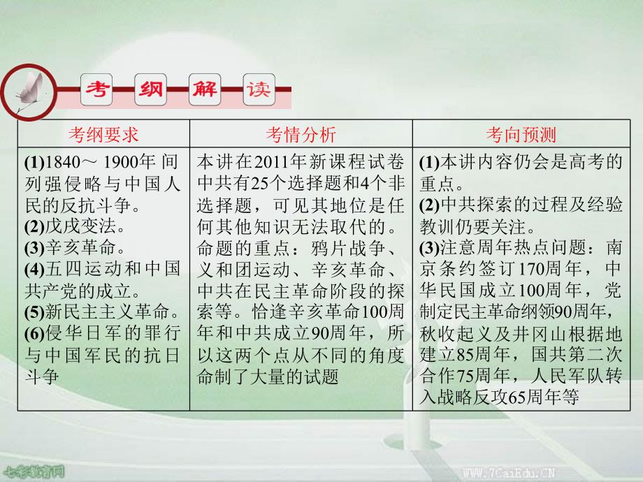 广东省2012届高考历史二轮专题总复习课件：近代中国的民主革命._第2页