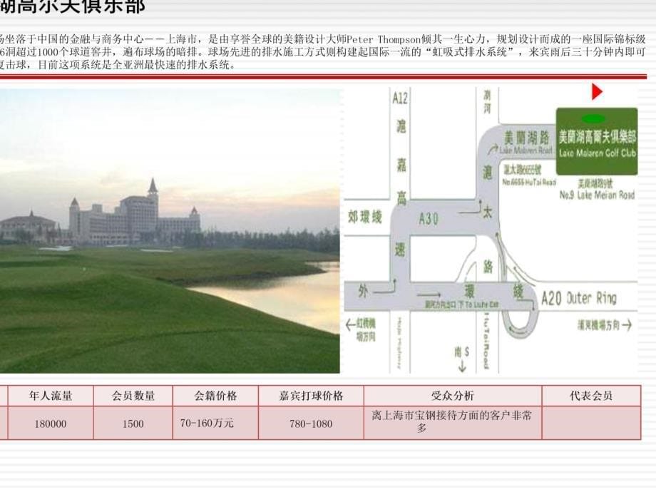 上海高尔夫球场广告_第5页