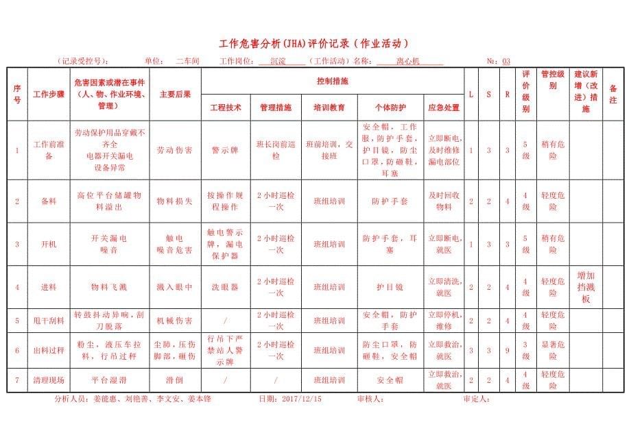 设备设施(scl)评价记录(记录受_第5页