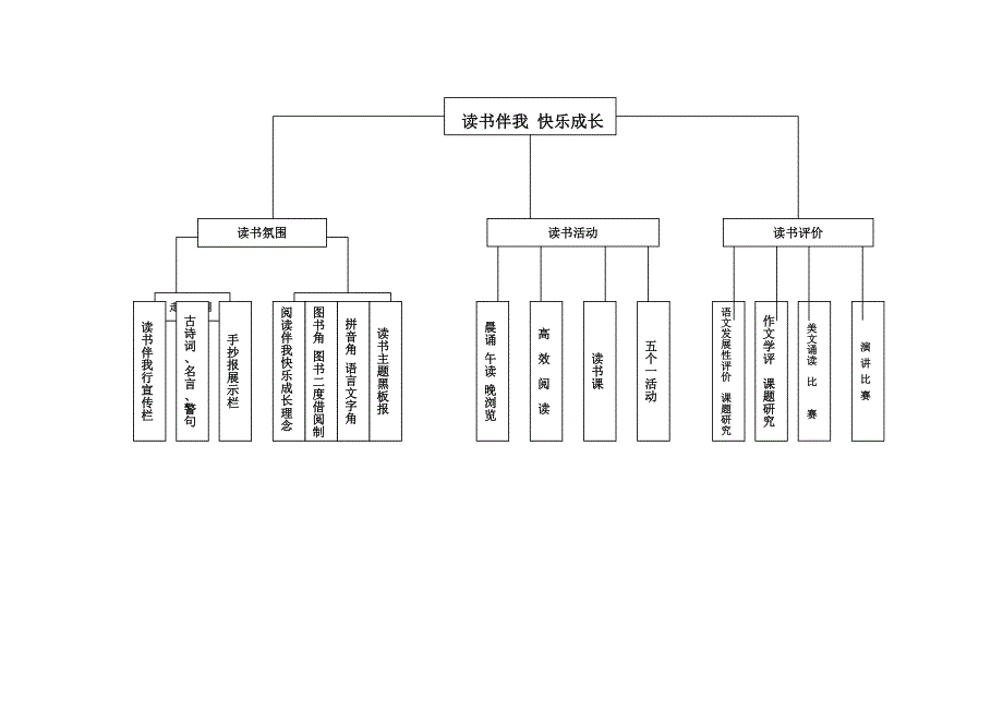 读书特色框架图_第1页