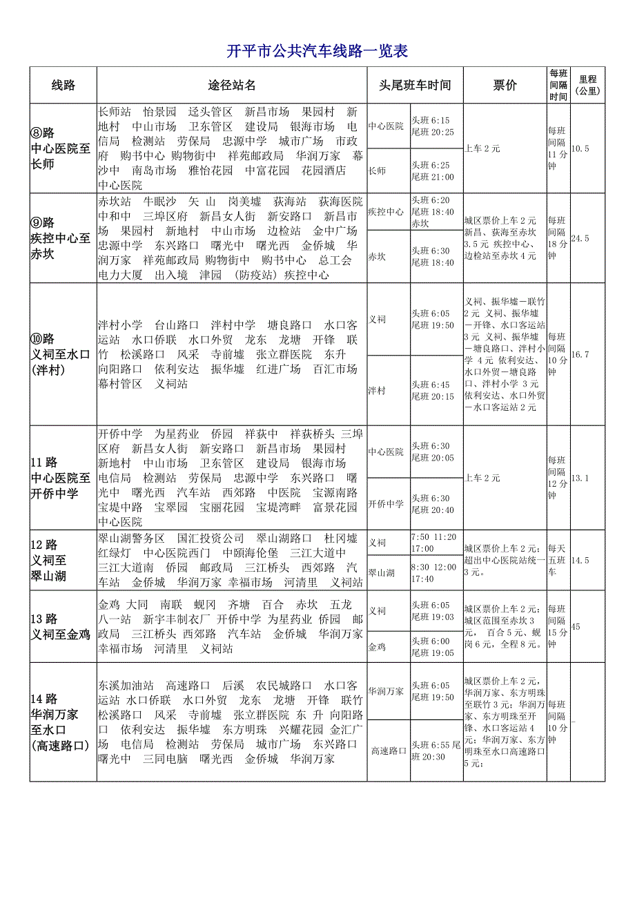 开平市公共汽车线路一览_第2页