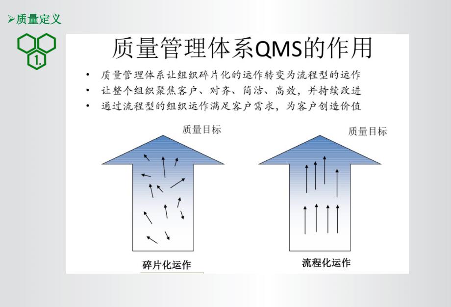 质量发展史_第4页