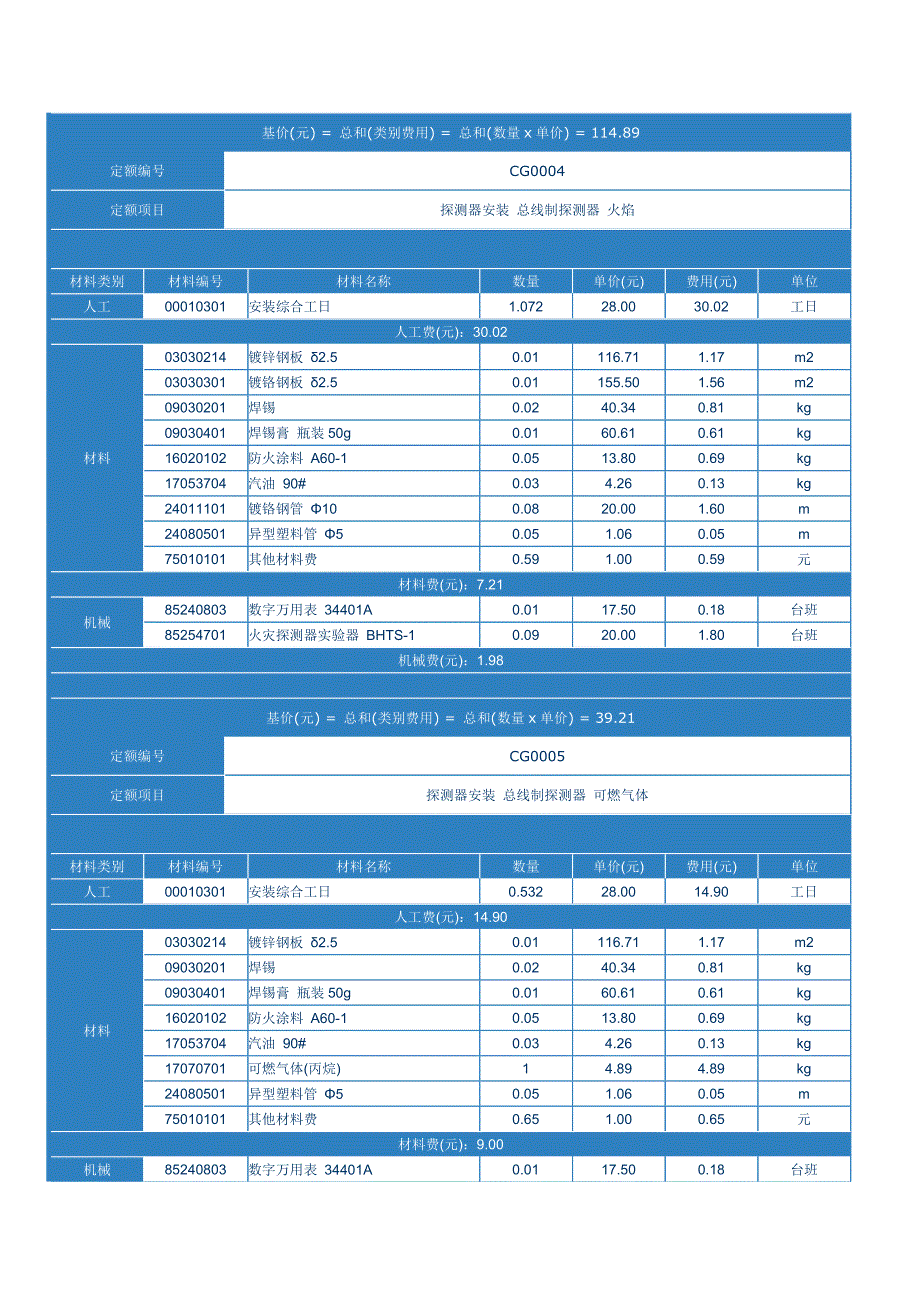 重庆市安装工程计价08定额_第3页