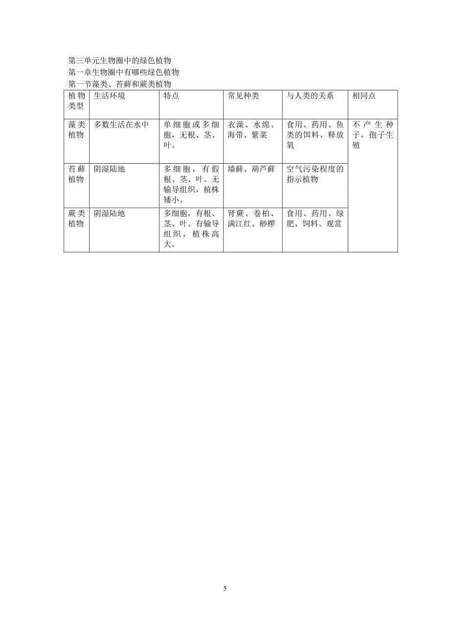 《苔藓和蕨类植物》教学设计_第5页