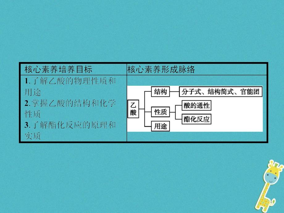 2018年秋高中化学 第三章 有机化合物 3.3.2 乙酸课件 新人教版必修2_第2页