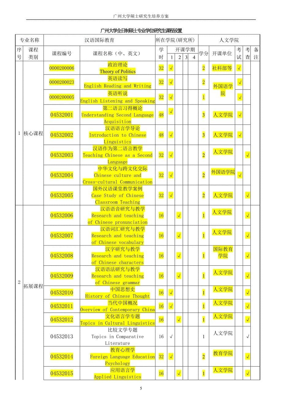 0453汉语国际教育硕士研究生培养方案(2015级)_第5页