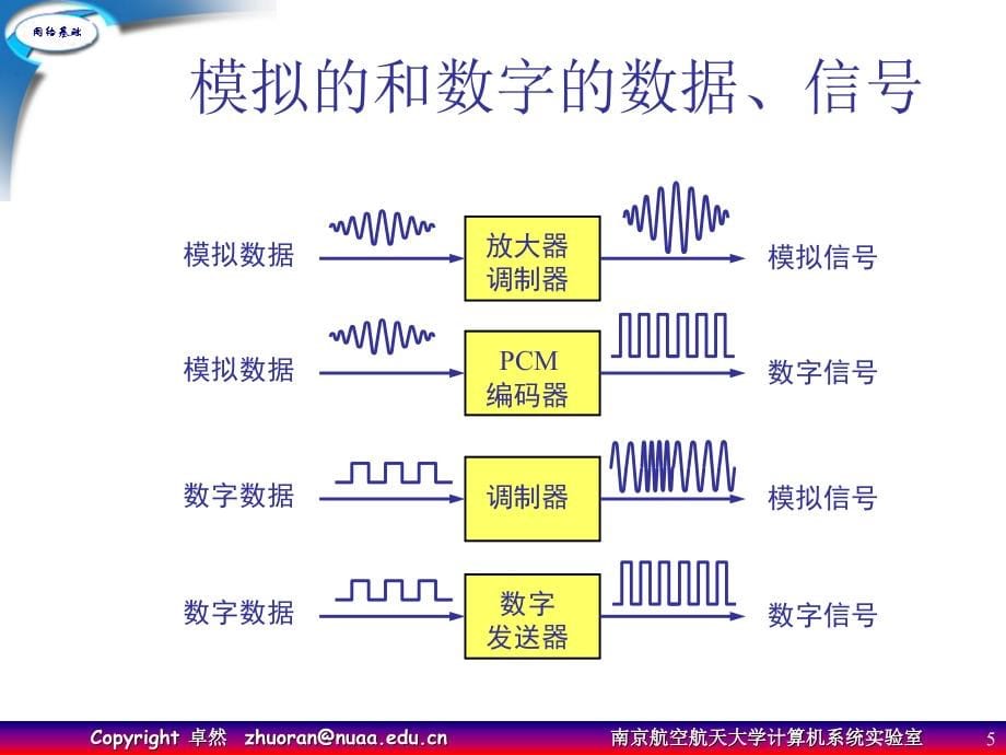 《计算机通信基础》课件 第2章 数据的传输_第5页