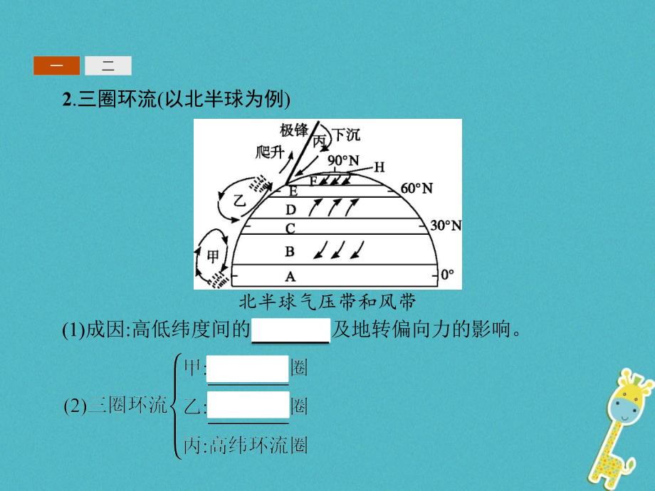 2018年高中地理 第二章 地球上的大气 2.2.1 气压带和风带的形成同步课件 新人教版必修1_第4页