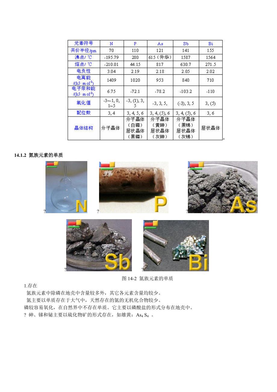 p区元素总结_第2页