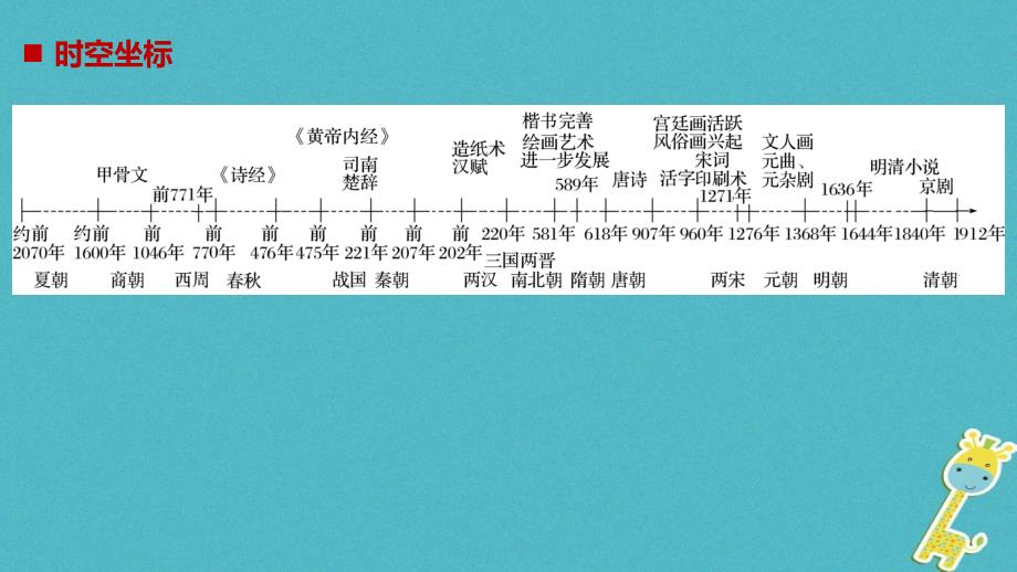 2018-2019学年高中历史 专题二 古代中国的科学技术与文化 第1课 中国古代的科学技术成就课件 人民版必修3_第2页