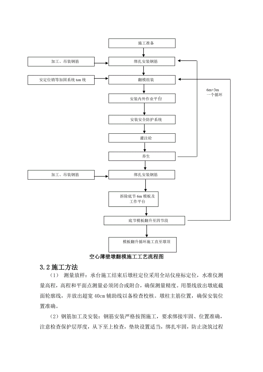 薄壁空心墩安全专项方案 2_第4页