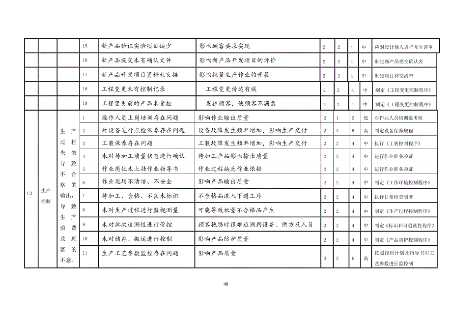 质量管理体系过程风险识别评价及控制方案_第3页