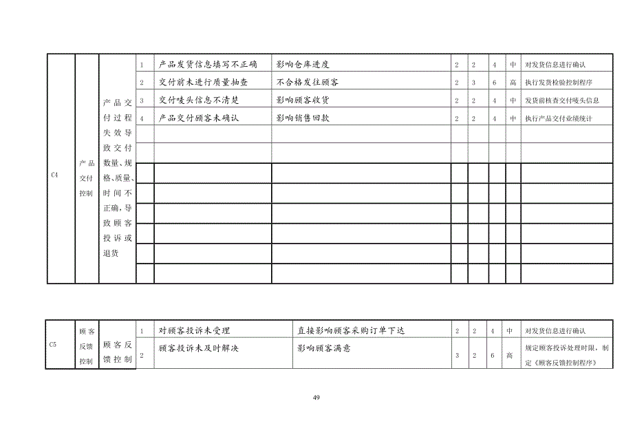 质量管理体系过程风险识别评价及控制方案_第4页