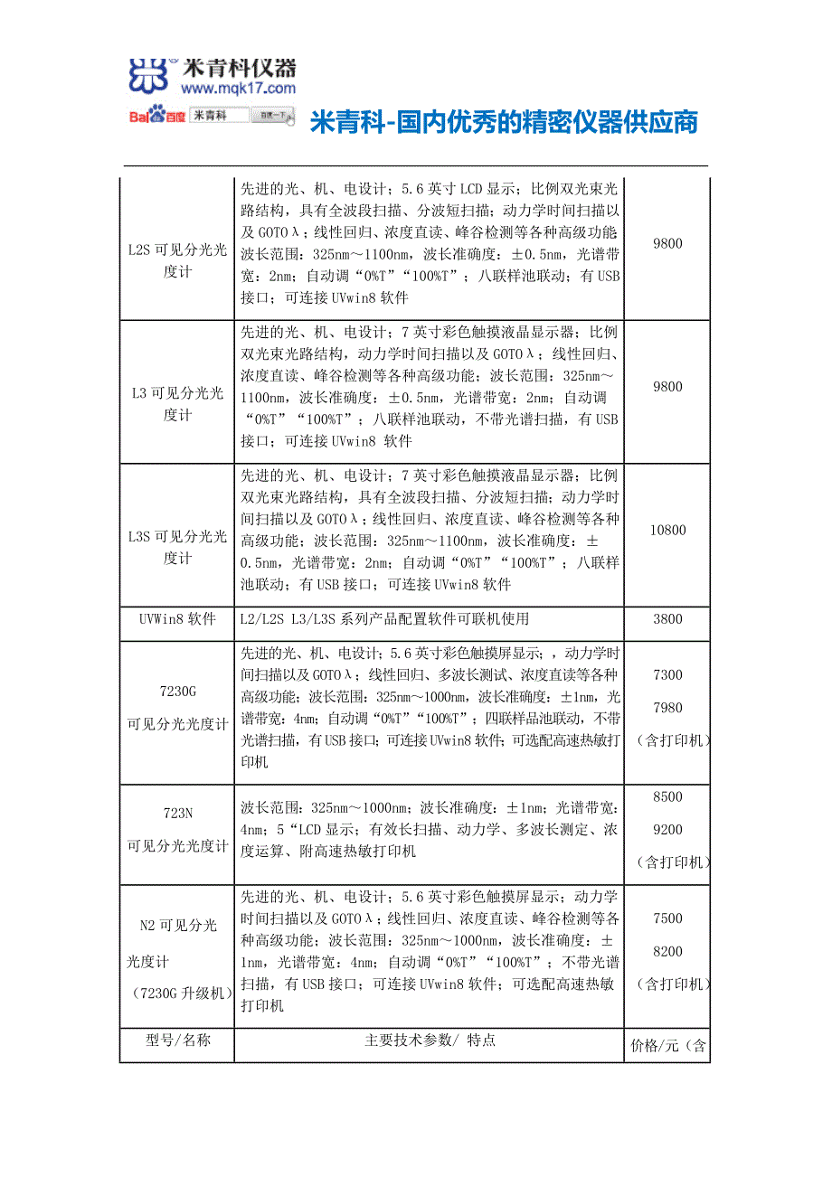 上海精密-上海精密科学仪器有限公司721可见分光光度计价格和可见分光光度计报价_第4页