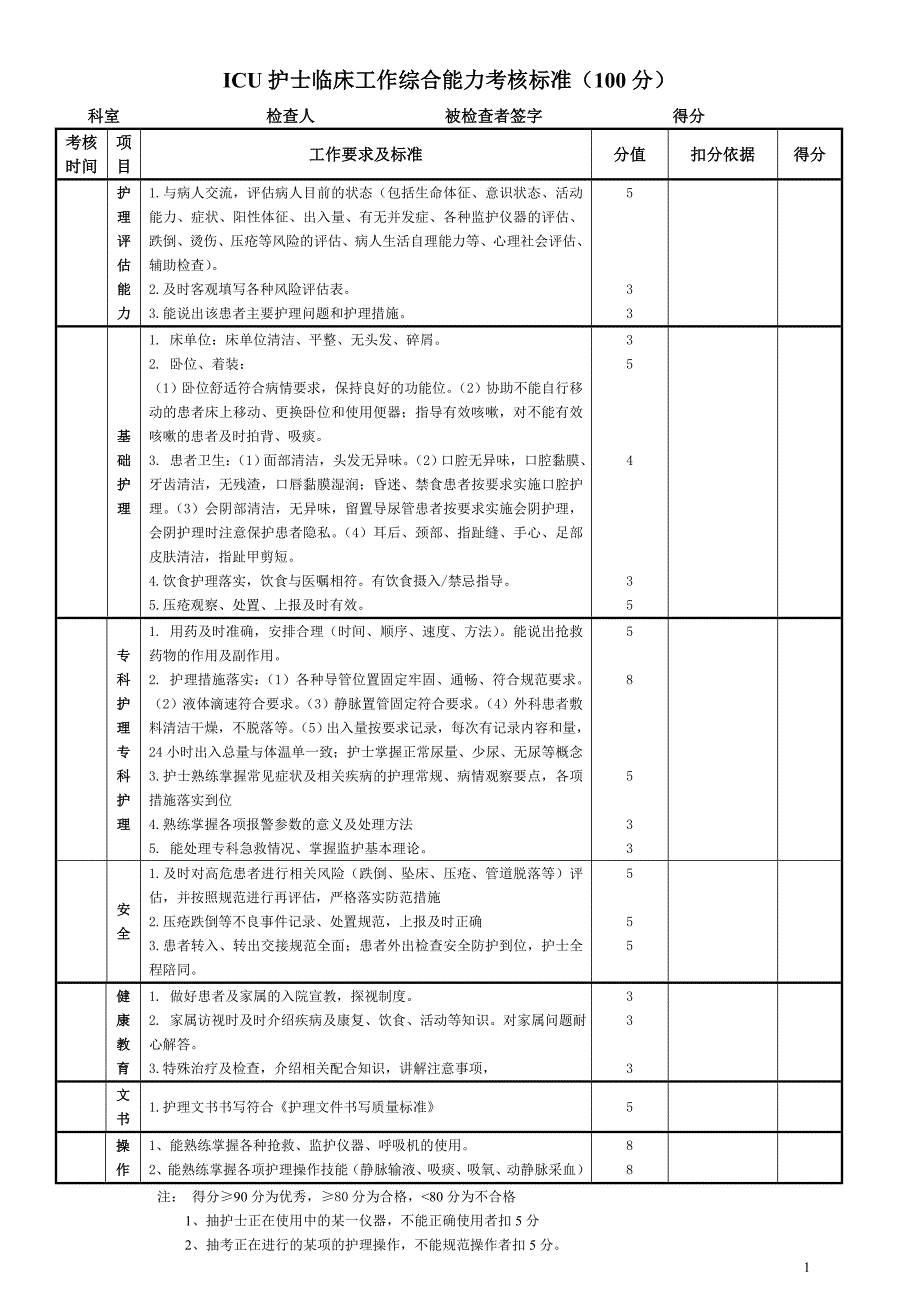 icu护士临床工作综合能力考核标准_第1页