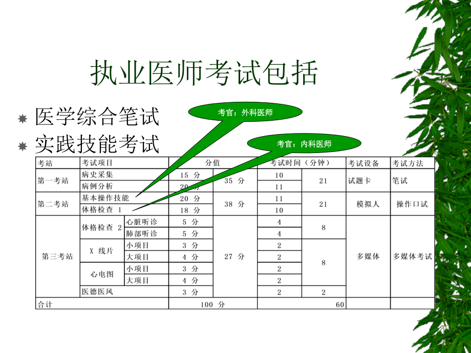 [其它考试]执业医师技能考试复习2011通关巨献_第2页