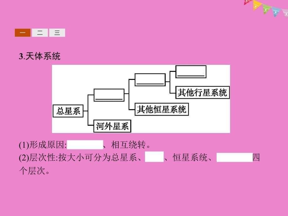 2019版高中地理 第一章 宇宙中的地球 1.1 地球在宇宙中课件 中图版必修1_第5页