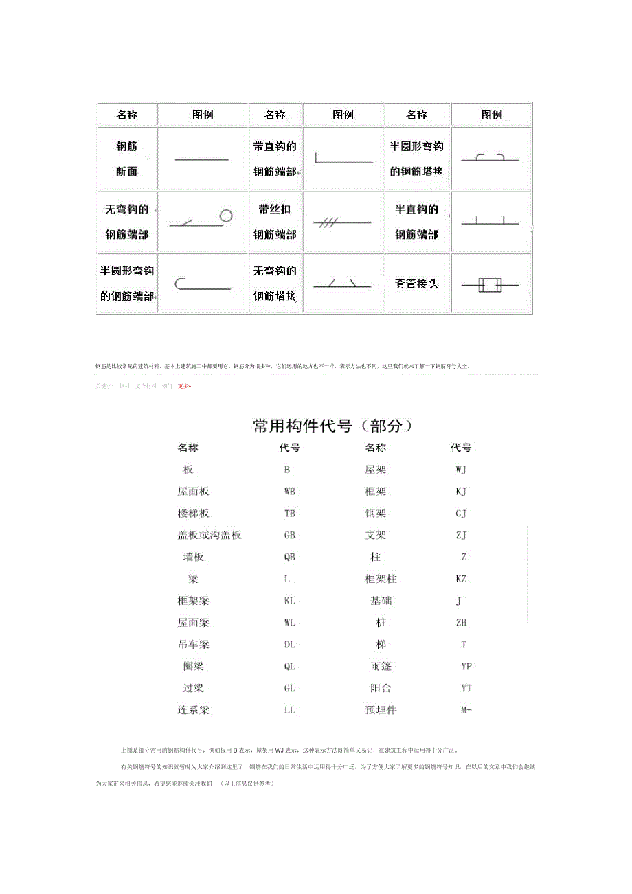 钢筋等级和直径符号_第2页