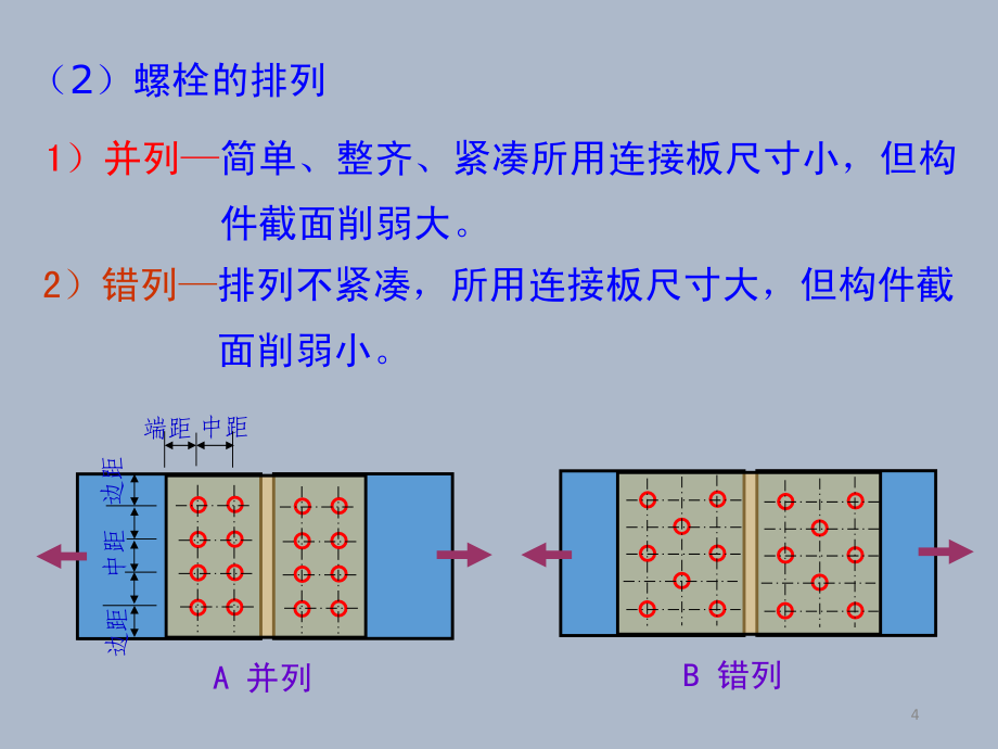 螺栓连接结构与计算_第4页