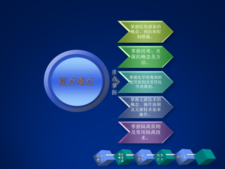 基础护理学第15章 医院感染预防及控制_第2页