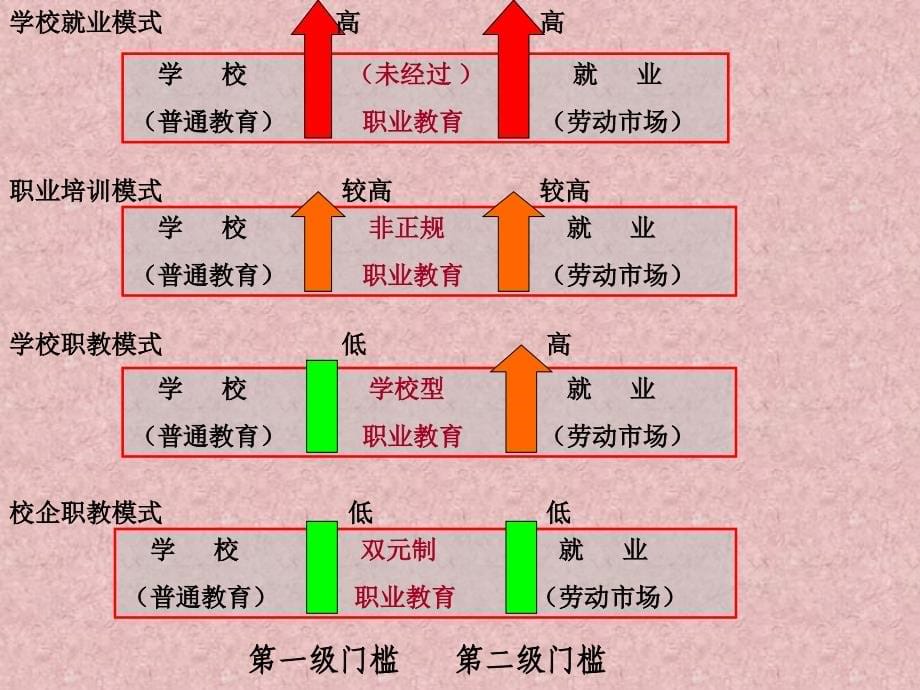 新时期职业教育课程与教学改革的思考姜大源_第5页