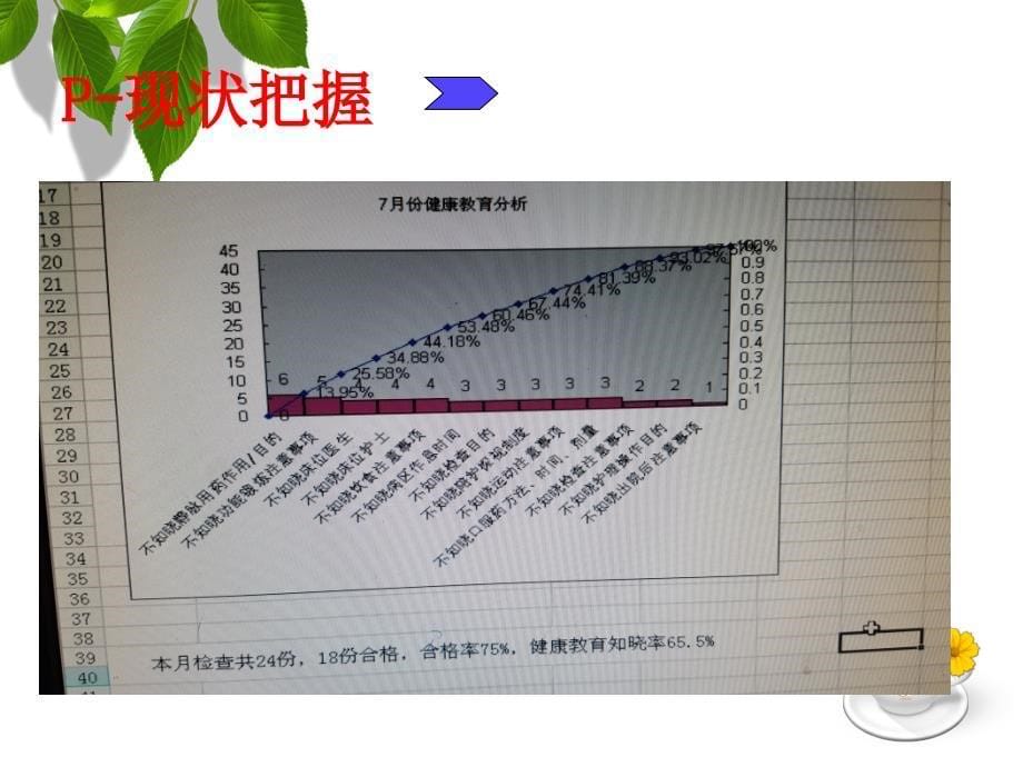 中医科应用pdca 提升患者健康教育知晓率_第5页